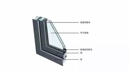 门窗中空玻璃为什么会起雾